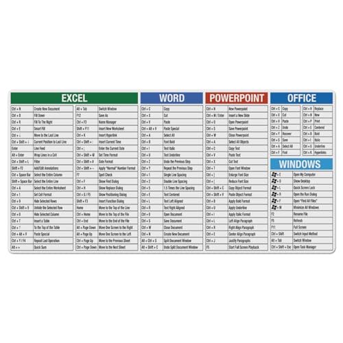 CounterArt Large Waterproof Desk Protector with Office Windows Function Cheat Sheet on White 32” x 16” Made in The USA Desk Mat Office Mat Large Mouse Pad - color: On White