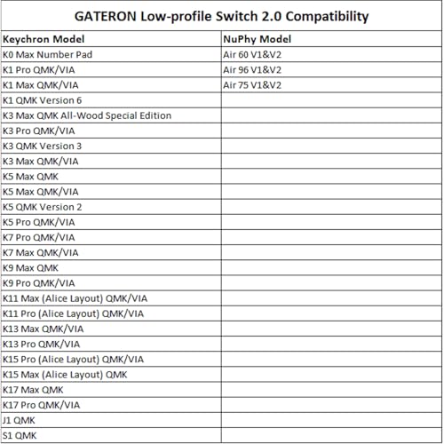 GATERON Low Profile Keyboard Switches Series, Jade Pro Chocolate Banana Grey Heron Switches Compatible for Low Profile Gaming Keyboard