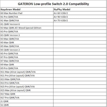 GATERON Low Profile Keyboard Switches Series, Jade Pro Chocolate Banana Grey Heron Switches Compatible for Low Profile Gaming Keyboard