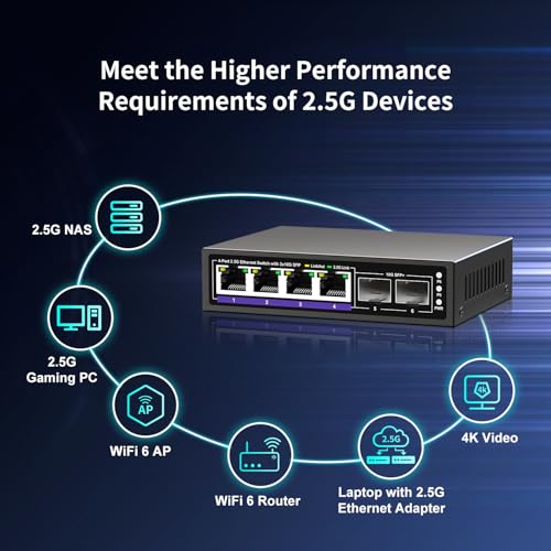 6 Port 2.5G Unmanaged Ethernet Switch, 4 x 2.5G Base-T Ports, 2 x 10G SFP+, Compatible with 100/1000/2500Mbps, Metal Fanless, Desktop/Wall Mount NICGIGA 2.5Gbe Network Switch for Wireless AP, NAS, PC