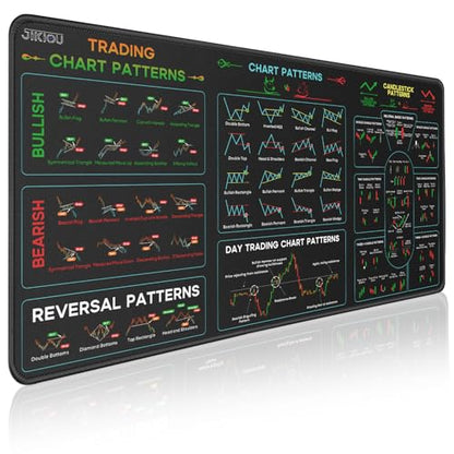 JIKIOU Stock Market Invest Day Trader Trading Mouse Pad with Stitched Edges | Large Size, Durable & Non-slip, Clear Chart Patterns Cheat Sheet Print, Easy to Use and Save the Effort of Looking up - size: 25.6L x 13.8W inches