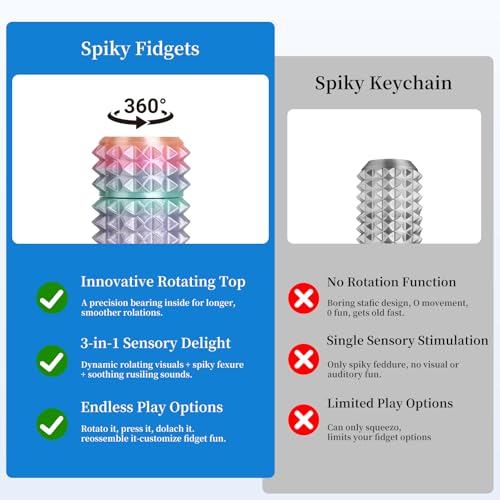 Little Ouchies Pain Stim Fidget Toy, 3D Printed Pocket Spiky Keychain with Clicker Button Spinner Sensory Toys for Anxiety Focus & Stress Reduction Novelty Gifts(Rotate Rainbow) - color: Rotate Rainbow