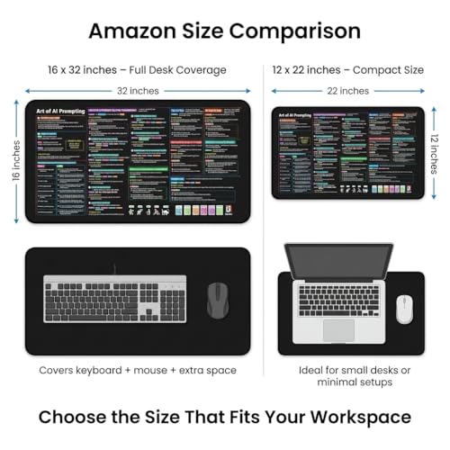 Chat GPT Cheat Sheet Desk Mat | How to Write an Effective Prompt Using Chatgpt, Copilot Cheat Sheet Lambock New Version Large Desk Pad for Keyboard and Mouse | 12x22 in NEW - size: New Version-12x22 in