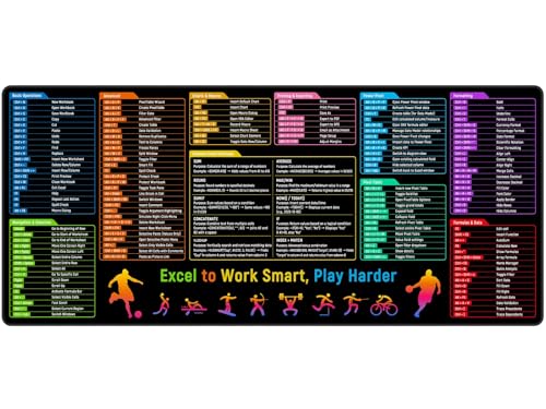 Excel Shortcuts Cheat Sheet Desk Pad Mat– 35.4x15.7 Inches Large Mouse Pad with Non-Slip Rubber Base, Quick Reference Guide for Office & Home - color: Colorful