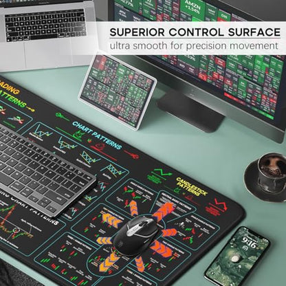JIKIOU Stock Market Invest Day Trader Trading Mouse Pad with Stitched Edges | XXX-Large, Durable & Non-slip, Clear Chart Patterns Cheat Sheet Print, Easy to Use and Save the Effort of Looking up - size: 47.3L x 16.9W inches