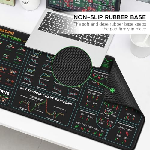 JIKIOU Stock Market Invest Day Trader Trading Mouse Pad with Stitched Edges | XXX-Large, Durable & Non-slip, Clear Chart Patterns Cheat Sheet Print, Easy to Use and Save the Effort of Looking up - size: 47.3L x 16.9W inches