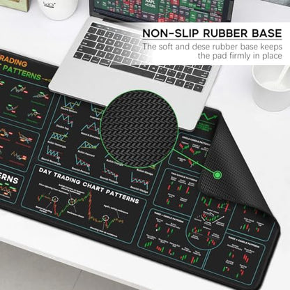 JIKIOU Stock Market Invest Day Trader Trading Mouse Pad with Stitched Edges | XXX-Large, Durable & Non-slip, Clear Chart Patterns Cheat Sheet Print, Easy to Use and Save the Effort of Looking up - size: 47.3L x 16.9W inches