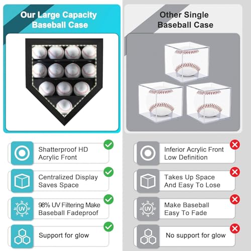 GYaozii LED Baseball Display Case 12 Balls UV Protection Wood Frame | LED Baseball Holder Shadow Box for HD Acrylic Front Wooden Frame for Collecting Autographed Balls Exquisite Souvenirs - size: 12 Baseballs Display Case with Light