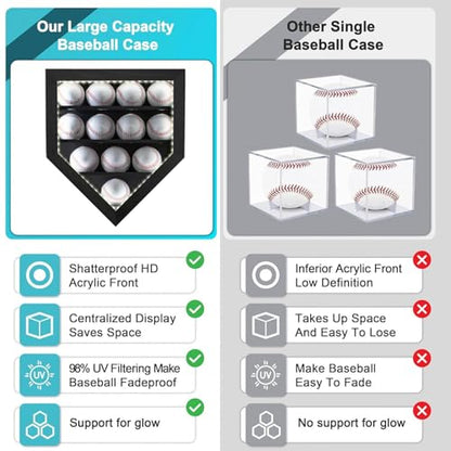 GYaozii LED Baseball Display Case 12 Balls UV Protection Wood Frame | LED Baseball Holder Shadow Box for HD Acrylic Front Wooden Frame for Collecting Autographed Balls Exquisite Souvenirs - size: 12 Baseballs Display Case with Light