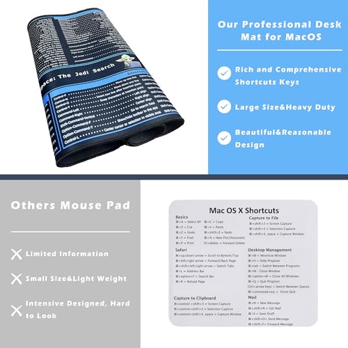 ProbTis Keyboard Shortcut Mouse Pad Compatible with MacOS, Computer Shortcut Cheat Sheet Mousepad, Stitched Edges, Non-Slip Base Keyboard Mats, XXL Large Desk Mat, 35.4”x15.7”, Office Gifts - color: Macos Shortcuts