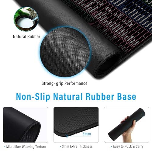 Large Excel Shortcut Mouse Pad, Extended Office Mousepad with Stitched Edges, Non-Slip Base Keyboard Mat for Desk, Gaming Mouse Pads for Office and Home, 35.4x15.7inches, Back to School - color: Multi