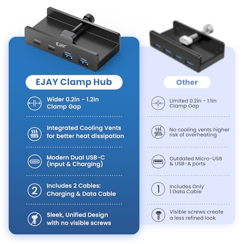 EJAY 4Ports 10Gbps USB-C HUB USB3.2 Clamp USB HUB Splitter,Mountable USB-C Adapter with Data & Power Cable for iMac 2021 and later-10Gbps (Black) - color: Black