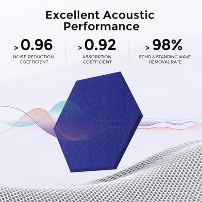 Self-Adhesive Acoustic Panels [390 lbs/yd³ Ultra-High Density], 2nd Generation Sound Absorbing Panel, Professional Level Sound Panel, Polyester Soundproof Foam [Medium Hexagon, Klein Blue] - color: Klein Blue, size: Medium Hexagon (12''x10''x0.4'')