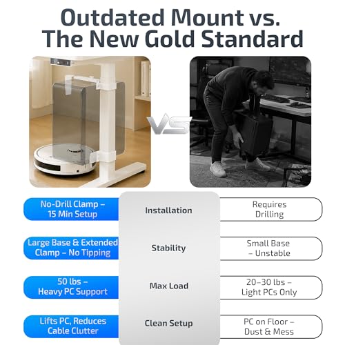 DEHAGLOBAL Clamp Mount Under Desk Pc Mount, Adjustable Height and Width No Drilling 50 lb Capacity with Non-Slip Pads & Cable Organizer for Standing Desk (White, 75mmx45mm)