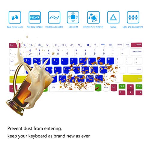 2Pcs Keyboard Cover for Lenovo ThinkPad X13 L13, X380 X390 X395 Yoga, X230S X240 X240S X250 X260 X270 X280 13.3" Laptop, Candyblue+Clear - color: Candyblue+Clear