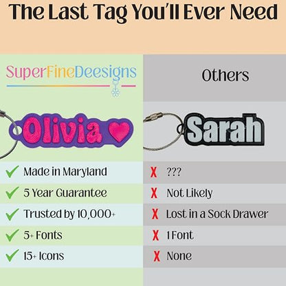 SuperFineDeesigns Bag and Water Bottle Name Tag with Cable – Custom Durable 3D Printed Name Tag Backpack & Sports Bottles - style: -No Icon-