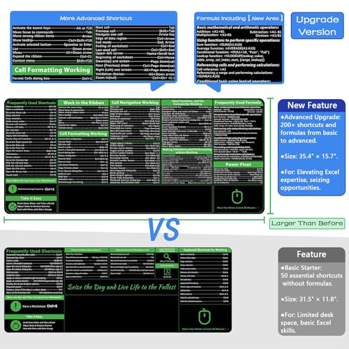 ProbTis Excel Cheat Sheet Desk Pad, Upgraded Pro Version, Excel Shortcuts Mousepad Stitched Edges, Non-Slip Base Keyboard Mats, XXL Giant Mouse Pads for Desk, 35.4”x15.7”, Back to School - color: Excel Pro Version