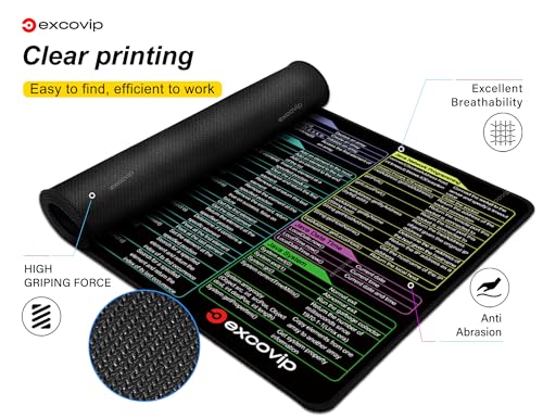 excovip Java Commands Shortcuts Mouse Pad -80x30x0.2 cm Extended Large Cheat Sheet Mousepad PC Office Spreadsheet Keyboard Mouse Mat Non-Slip Stitched Edge 0302 - color: For JAVA