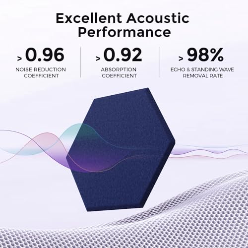 Self-Adhesive Acoustic Panels [390 lbs/yd³ Ultra-High Density], 2nd Generation Sound Absorbing Panel, Professional Level Sound Panel, Polyester Soundproof Foam [Medium Hexagon, Dark Blue] - color: Dark Blue, size: Medium Hexagon (12''x10''x0.4'')