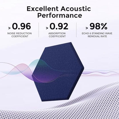Self-Adhesive Acoustic Panels [390 lbs/yd³ Ultra-High Density], 2nd Generation Sound Absorbing Panel, Professional Level Sound Panel, Polyester Soundproof Foam [Medium Hexagon, Dark Blue] - color: Dark Blue, size: Medium Hexagon (12''x10''x0.4'')