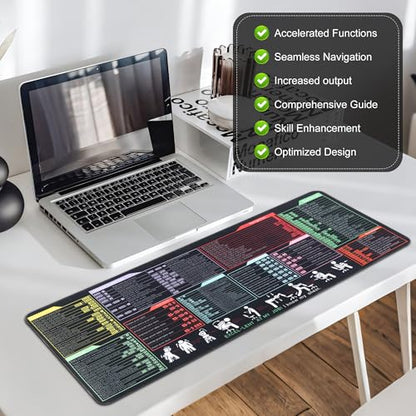 Excel/Word/Power Point/Windows Mouse Pad Set,Non-Slip&Waterproof,Extended Large XL Cheat Sheet Gaming Mousepads for Desk,Stitched Edge Rubber Sole for Home Office(31.5"X 11.8")