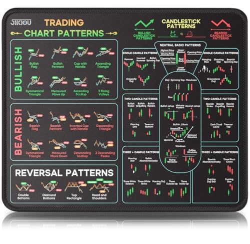 JIKIOU Stock Market Invest Day Trader Trading Mouse Pad with Stitched Edges | Standard Size, Durable & Non-slip, Clear Chart Patterns Cheat Sheet Print, Easy to Use and Save the Effort of Looking up - size: 10.2L x 8.3W inches