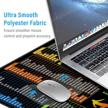 Excel Shortcuts Cheat Sheet Desk Pad Mat– 35.4x15.7 Inches Large Mouse Pad with Non-Slip Rubber Base, Quick Reference Guide for Office & Home - color: Colorful