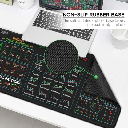 JIKIOU Stock Market Invest Day Trader Trading Mouse Pad Chart Patterns Cheat Sheet,X-Large Computer Mouse Pad/Desk Mat with Stitched Edges 31.5 x 11.8 in - size: 31.5L x 11.8W inches