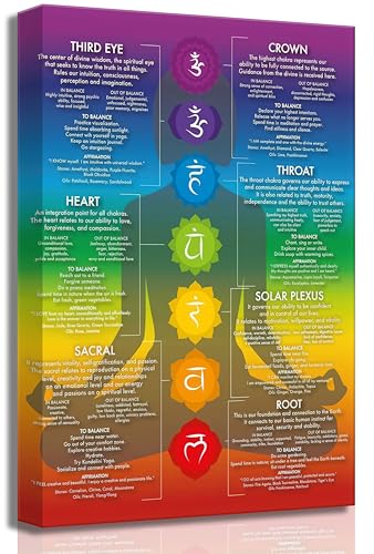 7 Chakra Chart Yoga Canvas Wall Art Zen Reiki Infographic Energy Healing Meditation Art Zen Room Picture Wall Decor Poster Print for Living room Bedroom Bathroom Home Decoration - color: Chakra diagram, size: 24"L x 16"W