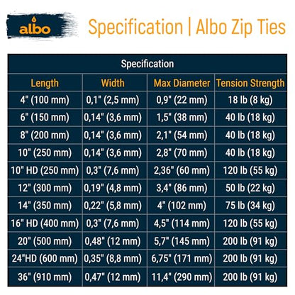 ALBO Black Zip Ties 4 Inch Plastic Cable Ties 1000 Pack Tie Wraps 18lb UV Resistant Small Nylon Wire Ties - size: 4" Black 1000 Pack 18lb