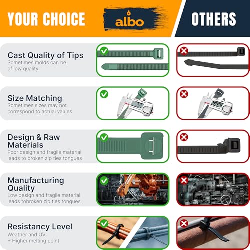 ALBO 10 Inch Green Zip Ties – Green Cable Ties for Indoor and Outdoor Use, UV Resistant Tie Wraps for Wires, Cables, Floral Arrangements, and Garland, 100 Pack - size: 10" Green 100 Pack 30lb