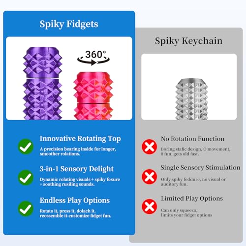 Little Ouchies Pain Stim Fidget Toy, 3D Printed Pocket Spiky Keychain with Clicker Button Spinner Sensory Toys for Anxiety Focus & Stress Reduction Novelty Gifts(Silk Purple+Red) - color: Silk Purple+red