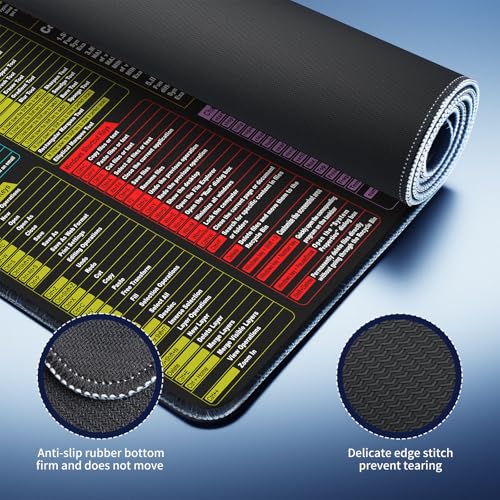 Waterproof Desk mat—Excel Cheat Sheet Desk pad—Contains 7 Common Office Software Shortcuts Such as Excel, Word, Chat GPT,etc—Large XL Gaming Mousepad|Office Keyboard pad|Excel Shortcuts Computer mat