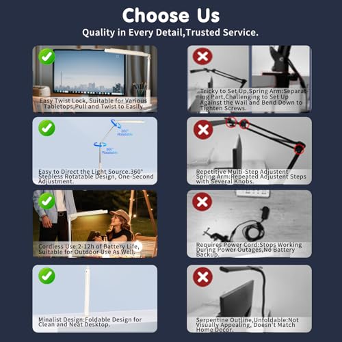 Gift Rechargeable Overhead Video Conference Light for Desk with 3 Models 5 Brightness Levels,Built-in 3600mAh Battery Can be Used for Tiktok,Video Recording,Zoom Meeting,YouTube and Live Broadcast