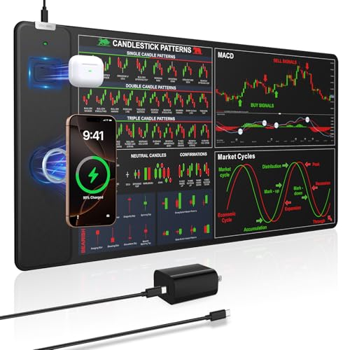 Wireless Charging Mouse Pad for Stock Market Invest Day Trader, 31.5"x15.8" Extra Large Trading Chart Patterns Cheat Sheet Desk Mat, Ultra-Smooth Surface, Non-Slip Base - color: Black-Stock Market-31.5"x15.8"(with Wall Charger)