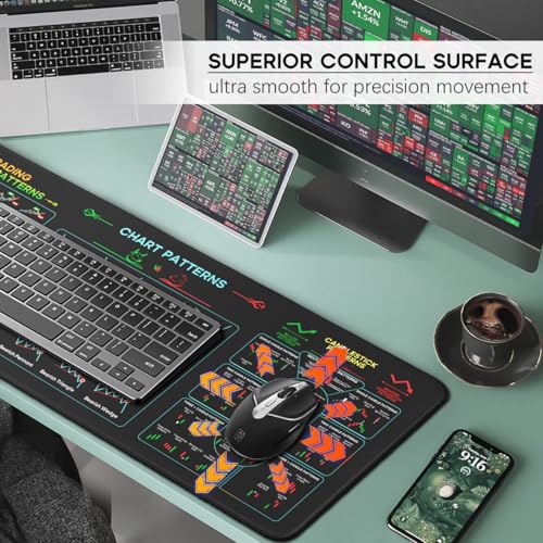 JIKIOU Stock Market Invest Day Trader Trading Mouse Pad Chart Patterns Cheat Sheet,X-Large Computer Mouse Pad/Desk Mat with Stitched Edges 31.5 x 11.8 in - size: 31.5L x 11.8W inches