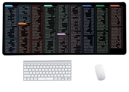 Quick Key Keyboard Mouse Pad, Non-Slip Desk Mat with Office Software Shortcuts Pattern, Upgraded Extended Large Rubber Base Mice Smooth Cloth Mouse Pad Desk Mat