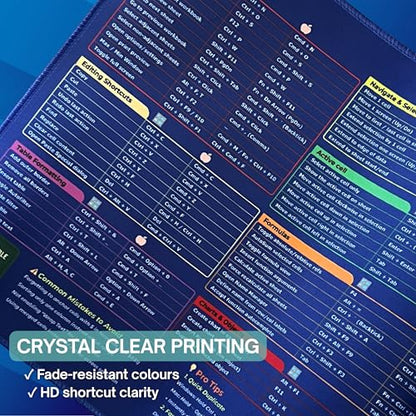 Excel Shortcut Desk Pad 85×32 cm – 300+ Keyboard Shortcuts for Windows & MAC | Large Waterproof Office Desk Mat, Non-Slip Rubber Base, Stitched Edges – NAGAR