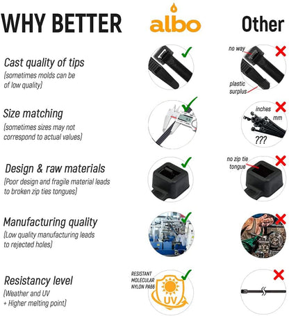 ALBO Black Zip Ties Heavy Duty 16 Inch Long 120lb - 100 Pack Plastic Cable Ties 0.3 Inch Thick UV Resistant Tie Wraps for Indoor and Outdoor Use - size: 16" Black 100 Pack 120lb