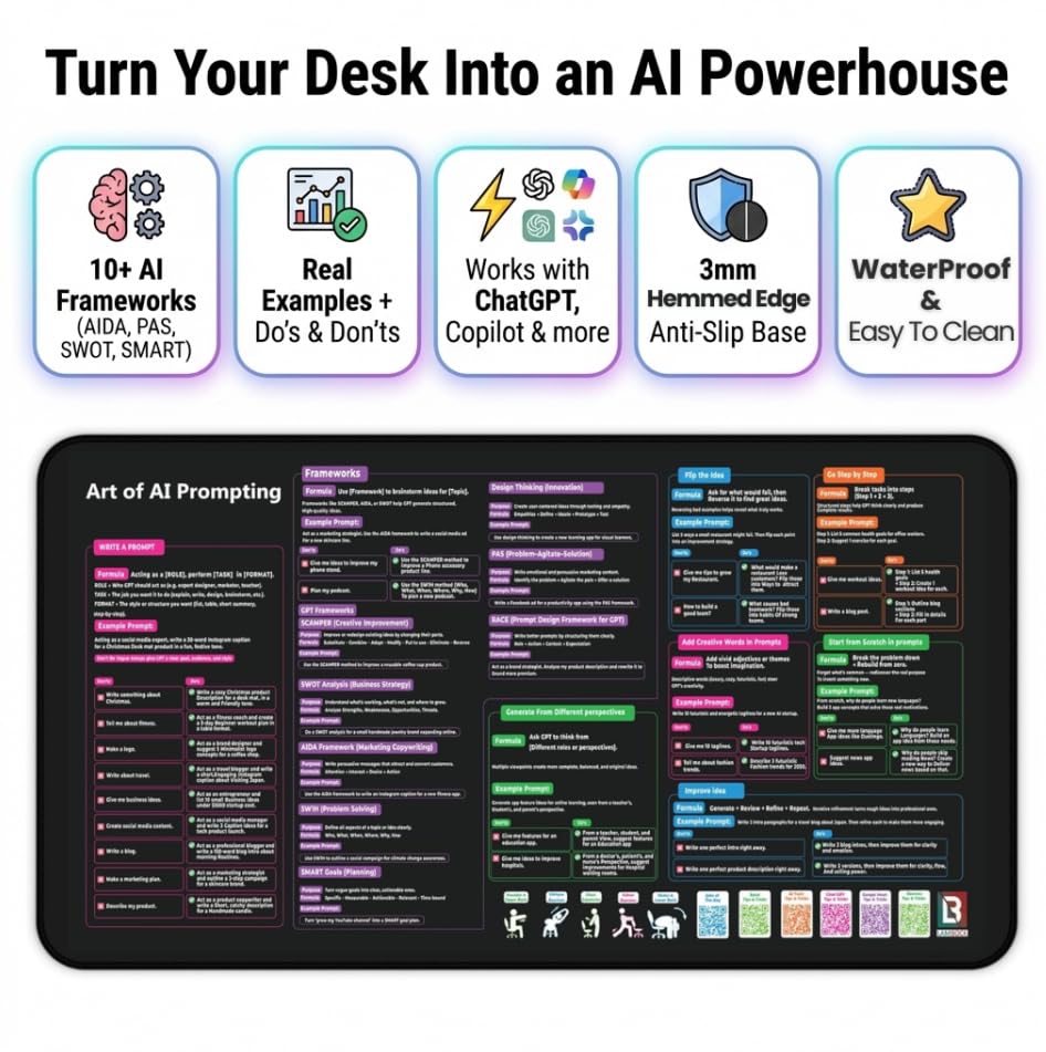 AI Prompts Desk Mat | How to Write an Effective Prompt Using Chatgpt, Copilot Cheat Sheet Large Desk Pad for Keyboard and Mouse | Chat GPT Prompts Mouse Pad 16x32 in - size: 16" × 32"