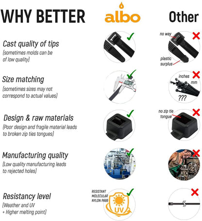 ALBO Zip Ties White 10 Inch 1000 Pack 50 lb, Long Plastic Cable Ties Thick 0.19 Inch Tie Wraps Heavy Duty UV Resistant Nylon Wire Ties for Indoor and Outdoor - size: 10" White 1000 Pack 50lb
