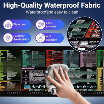 Excel Cheat Sheet Desk Pad 31.5x11.8 - Waterproof Mouse Pad with Inch Scale,Contain 9 Major Excel Function Module and Common Function,Large XL Excelpad Cheat Sheet Desk Mat for Keyboard and Mouse - color: Excel