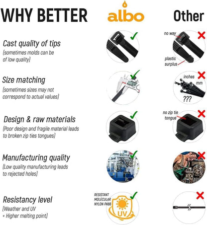 ALBO Black Zip Ties 36 Inch Plastic Cable Ties 50 Pack Tie Wraps Heavy Duty 200lb UV Resistant Nylon Wire Ties - size: 36" Black 50 Pack 200lb